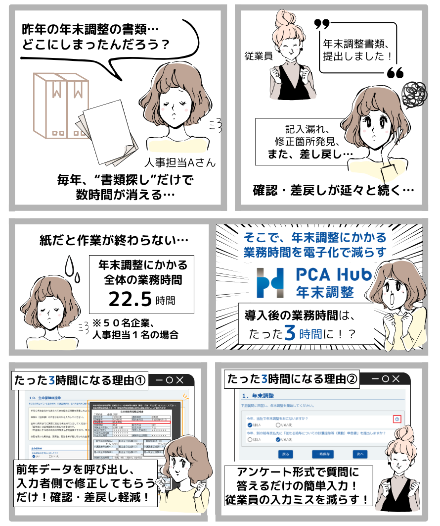 PCA Hub 年末調整1