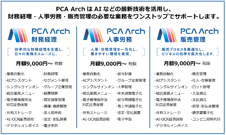 AIで人・サービス・情報をつないで業務の効率・デジタル化!『PCA Arch』サービス内容