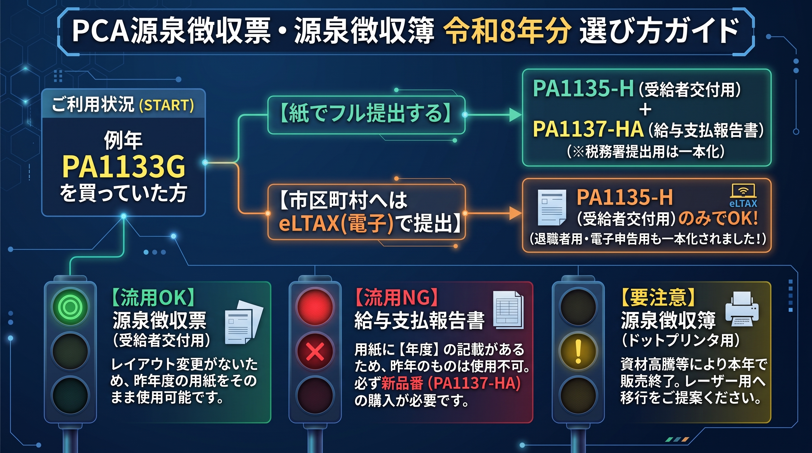 PCA源泉徴収票・源泉徴収簿 令和8年分 選び方ガイド