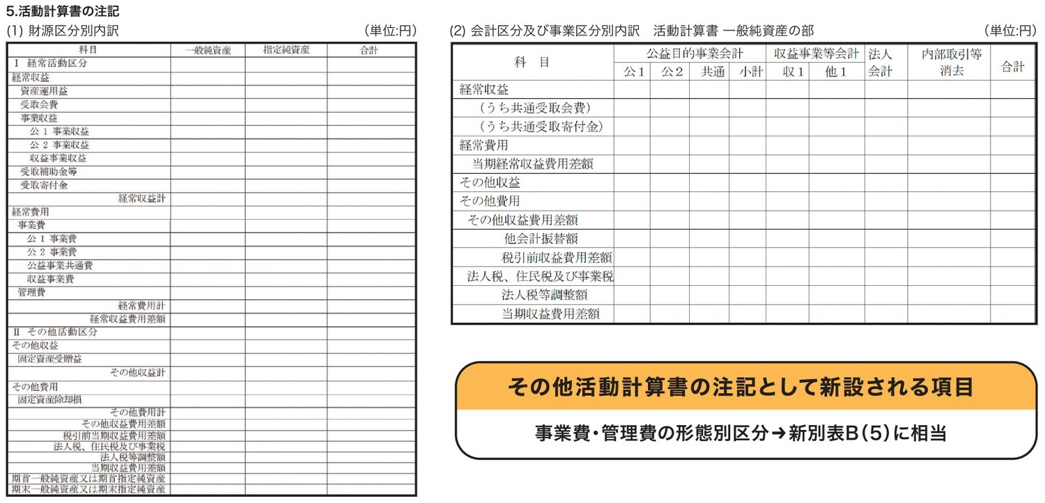 活動計算書の注記として内訳を作成