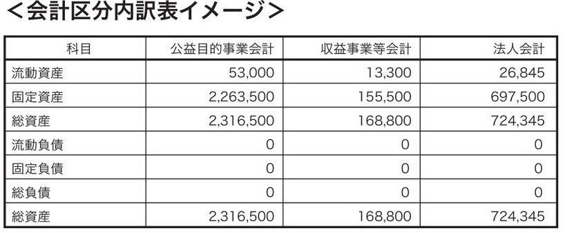 会計区分内訳表イメージ