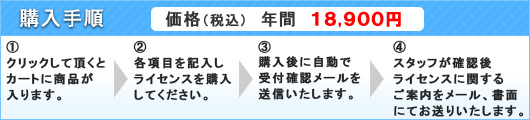 導入手順