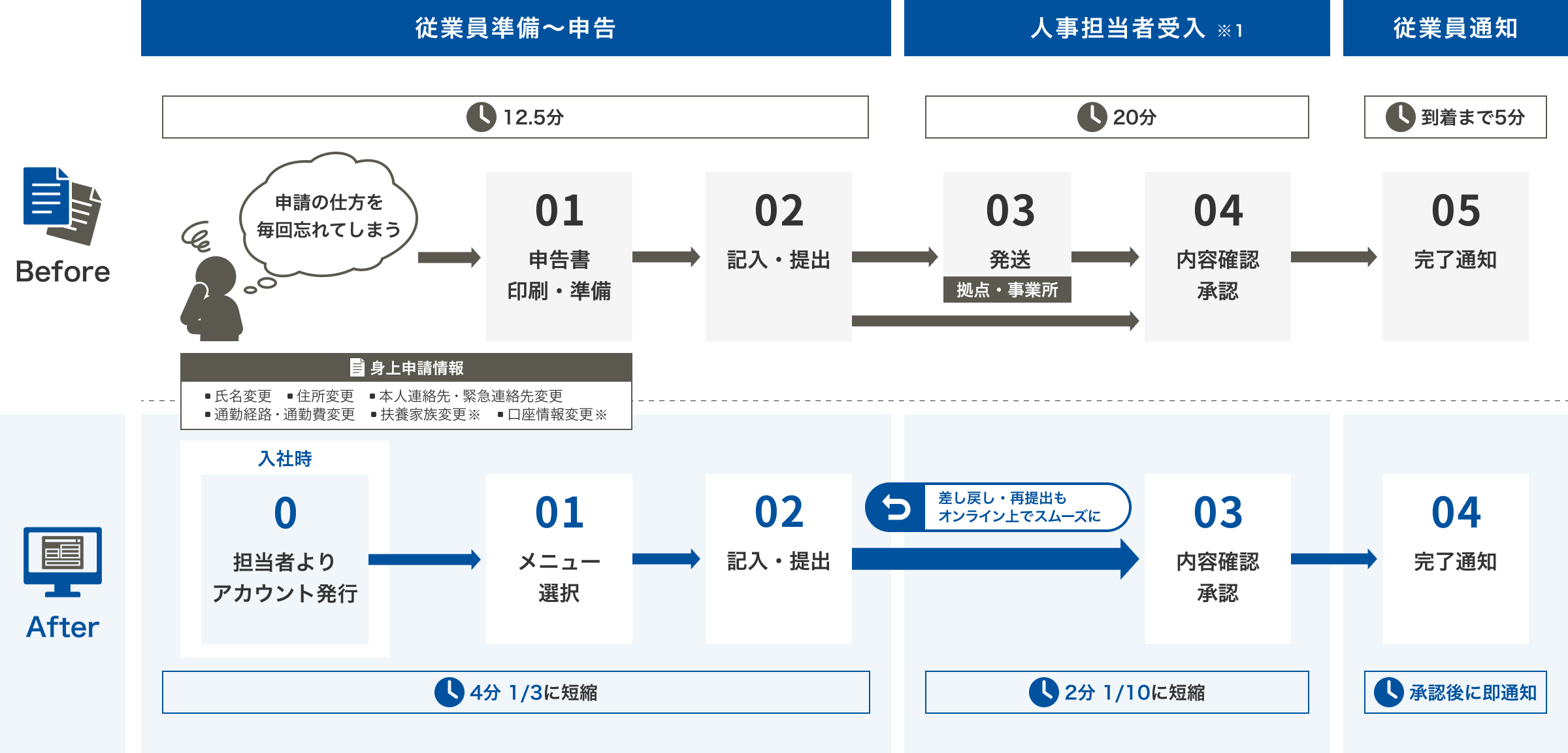 PCA Hub 労務管理 導入メリット