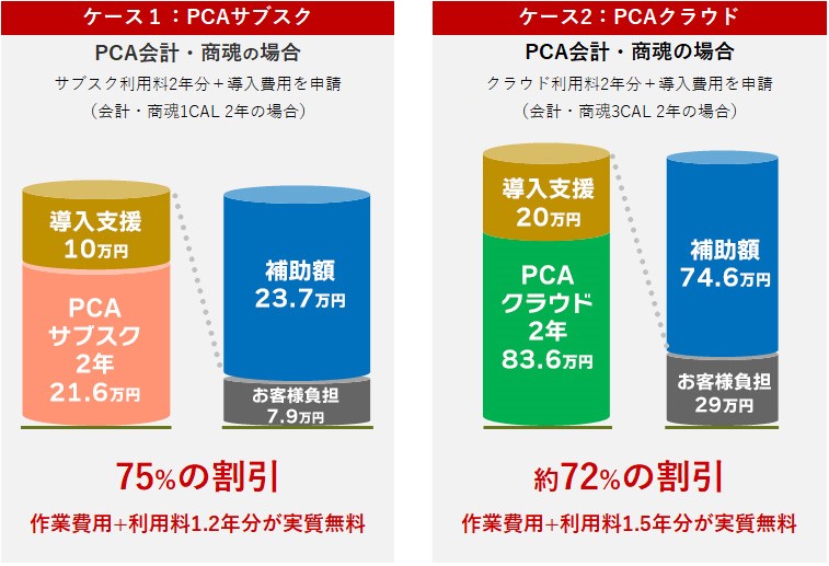 PCAサブスク・クラウドのIT導入補助金利用例