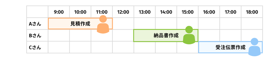 商魂dxクラウド 1CAlの契約の1日のスケジュール例