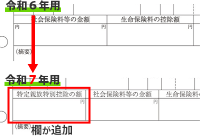 源泉徴収票と給与支払報告書のレイアウト・表記に変更